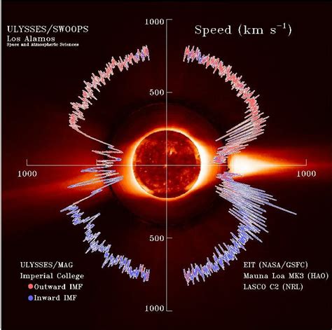 NASA/Marshall Solar Physics